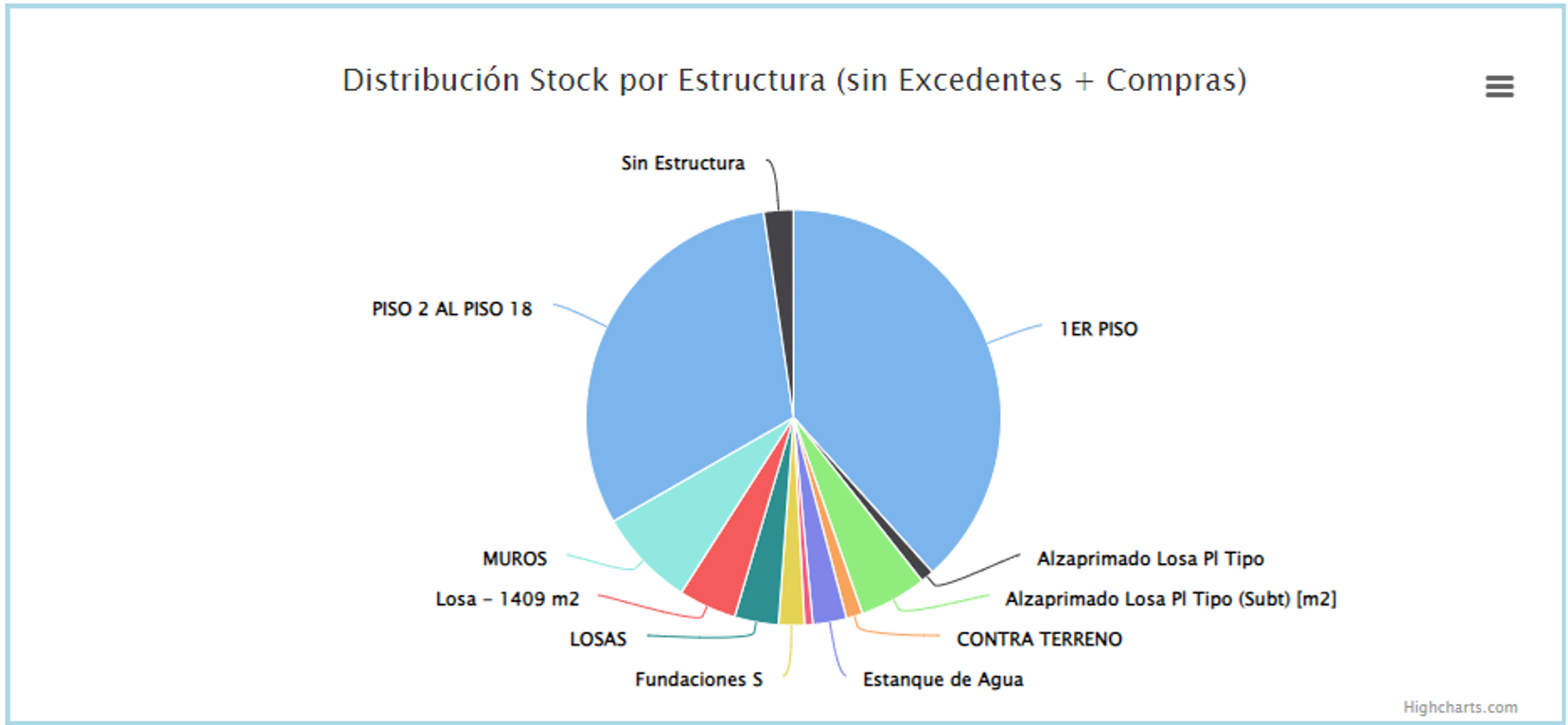 estructuras ADAM