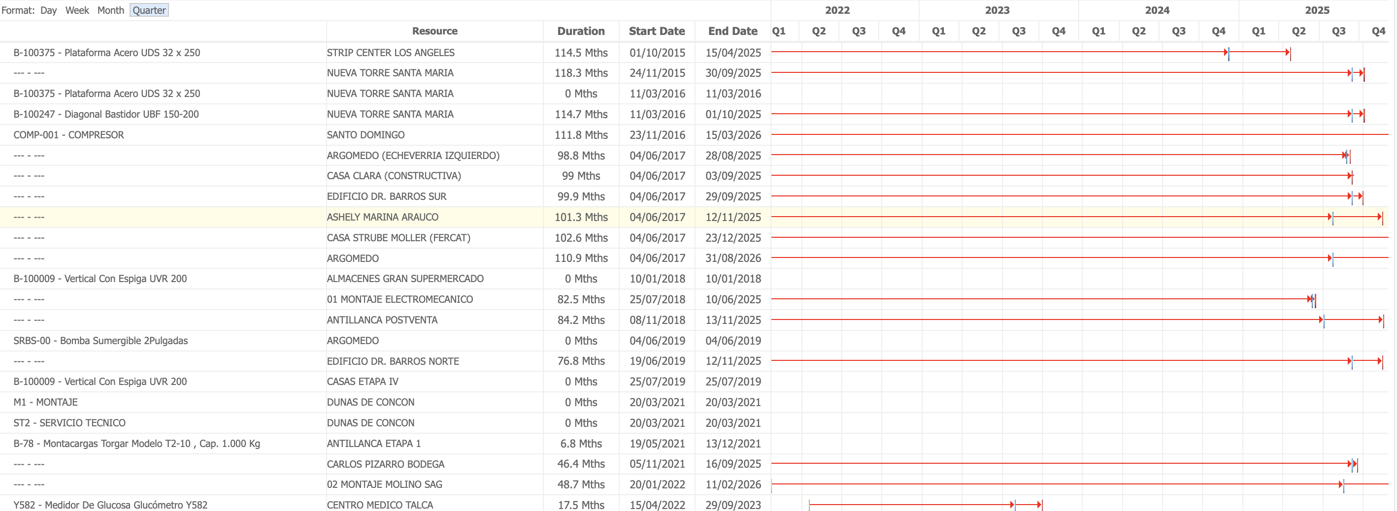 GRAFICA GANTT - DISPONIBILIDAD EQUIPOS