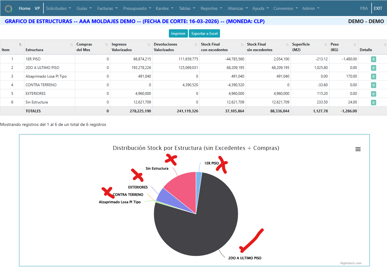 Estructuras Articula ADAM